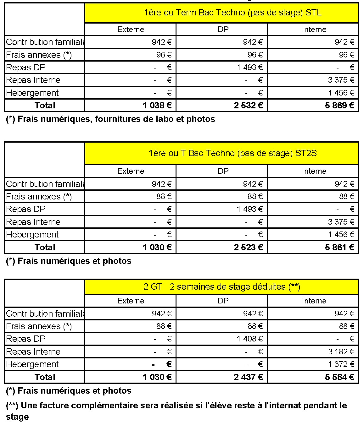 TARIFS 2026 2027 LT